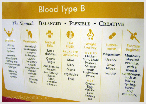 How your blood type